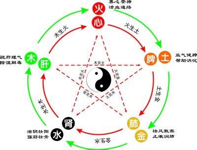 李五行屬性|李字的五行属性